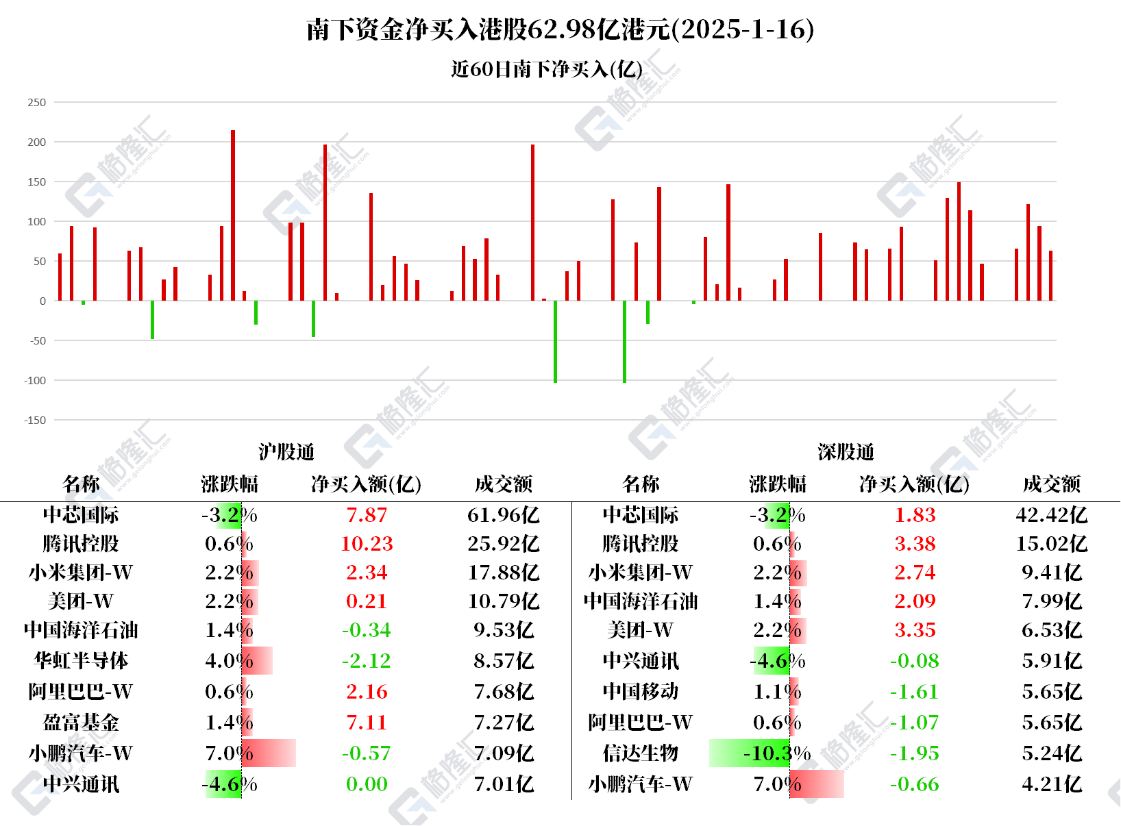 ST中泰大宗交易成交50.00万股 成交额225.00万元