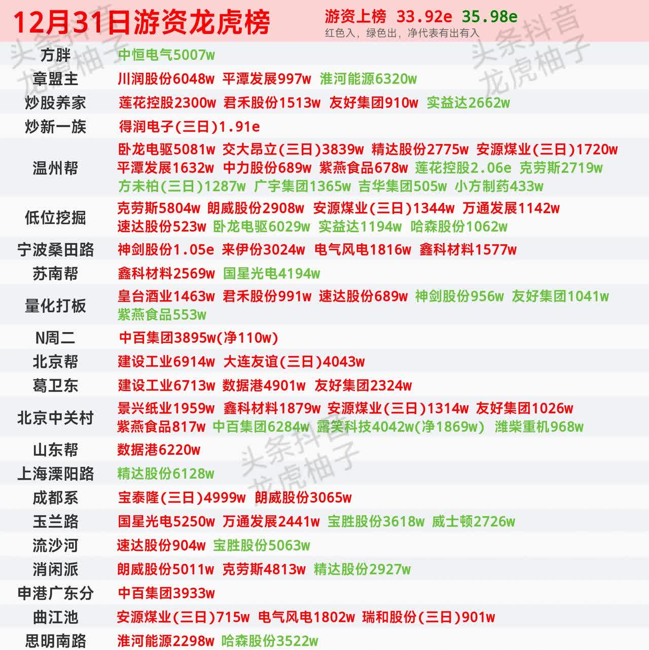 【公告精选】中国铝业2024年预盈120亿至130亿元；汇源通信提示风险