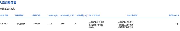 【公告精选】中国铝业2024年预盈120亿至130亿元；汇源通信提示风险