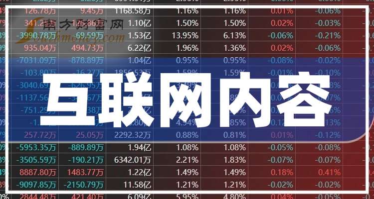 【公告精选】中国铝业2024年预盈120亿至130亿元；汇源通信提示风险