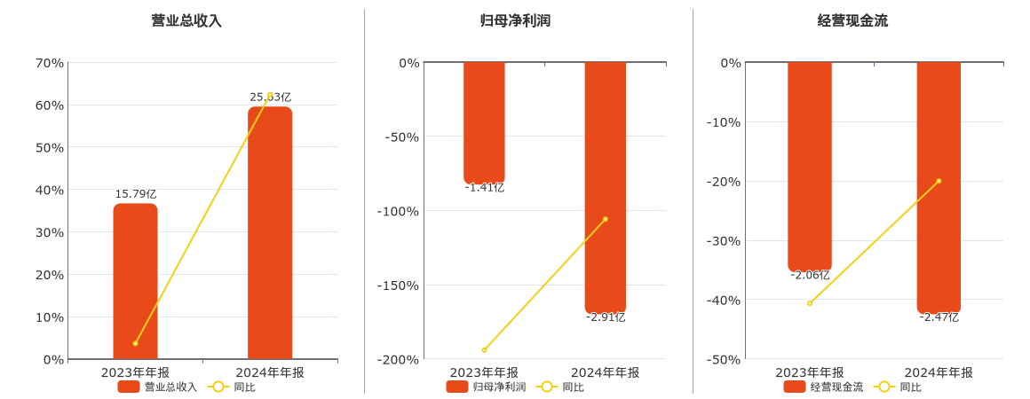 工信部节能司组织召开工业资源综合利用行业座谈会