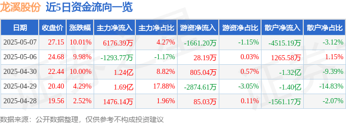 ST中泰大宗交易成交50.00万股 成交额225.00万元