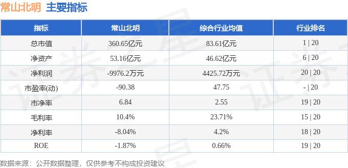 ST中泰大宗交易成交50.00万股 成交额225.00万元
