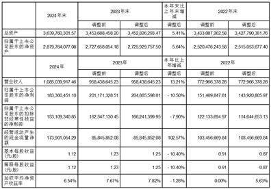 【公告精选】中国铝业2024年预盈120亿至130亿元;汇源通信提示风险