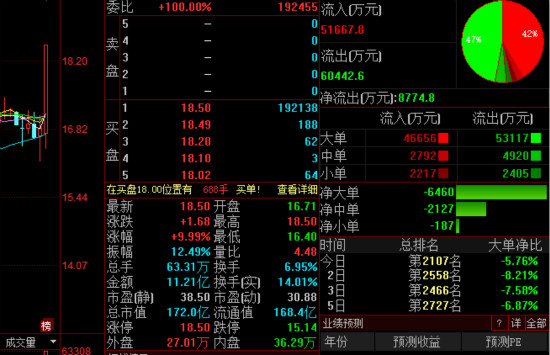 ST中泰大宗交易成交50.00万股 成交额225.00万元