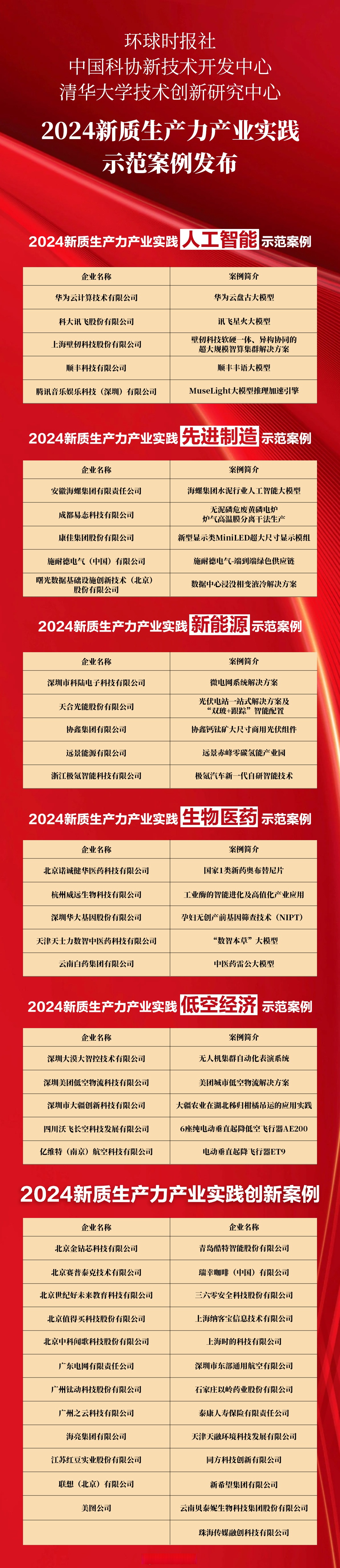 【公告精选】中国铝业2024年预盈120亿至130亿元；汇源通信提示风险