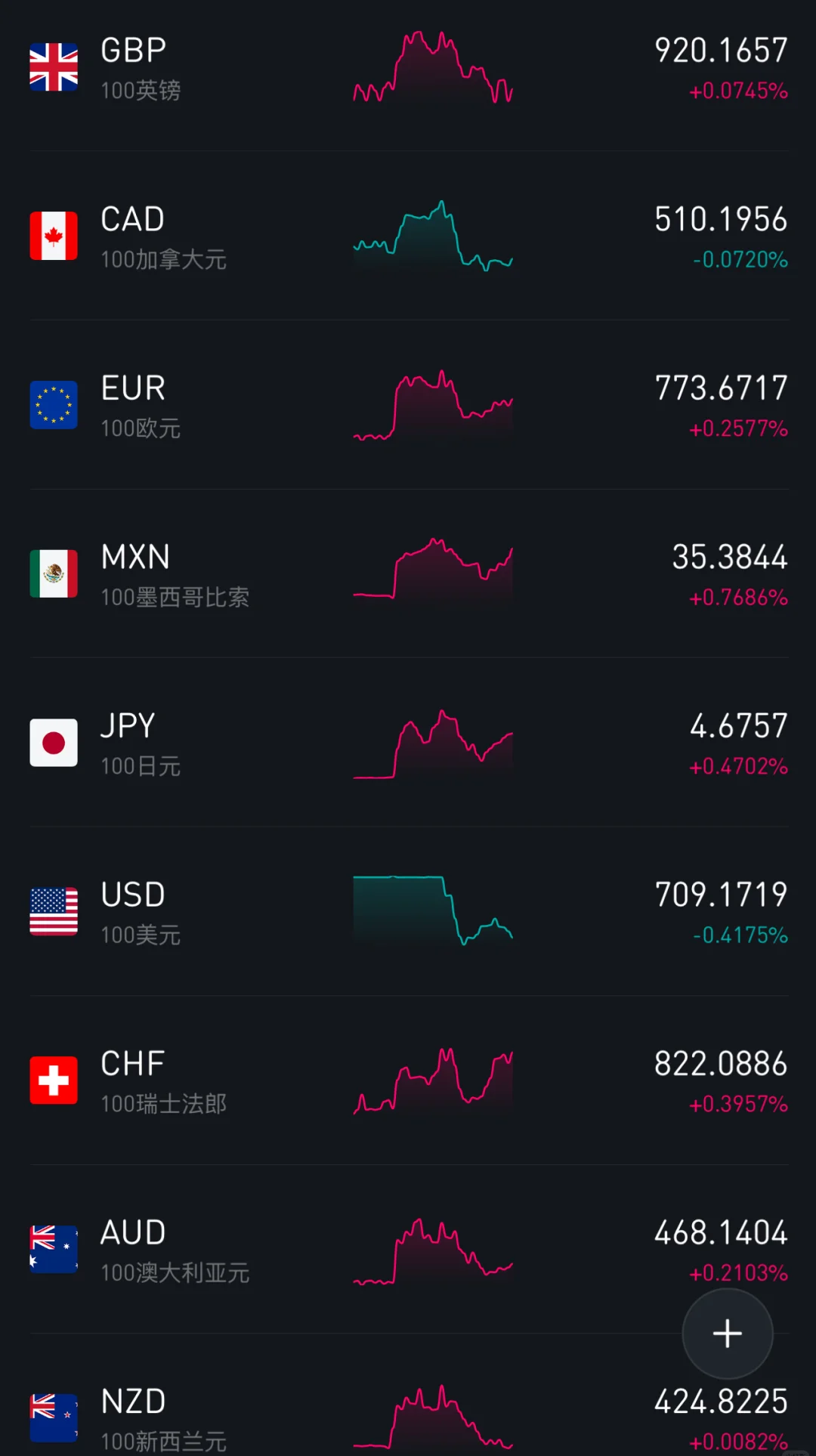 【公告精选】中国铝业2024年预盈120亿至130亿元;汇源通信提示风险