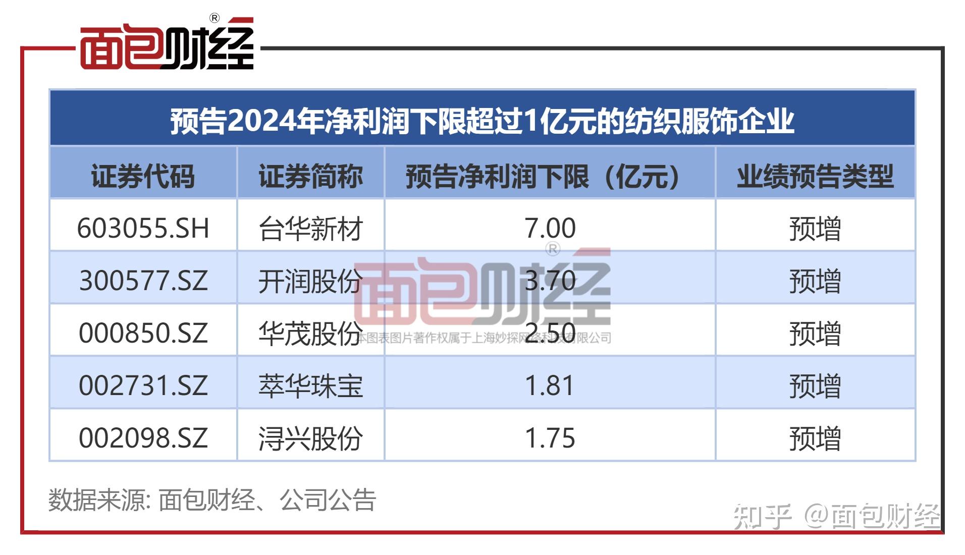 工信部节能司组织召开工业资源综合利用行业座谈会