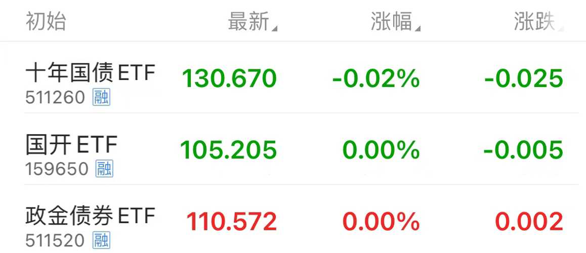 【公告精选】中国铝业2024年预盈120亿至130亿元;汇源通信提示风险