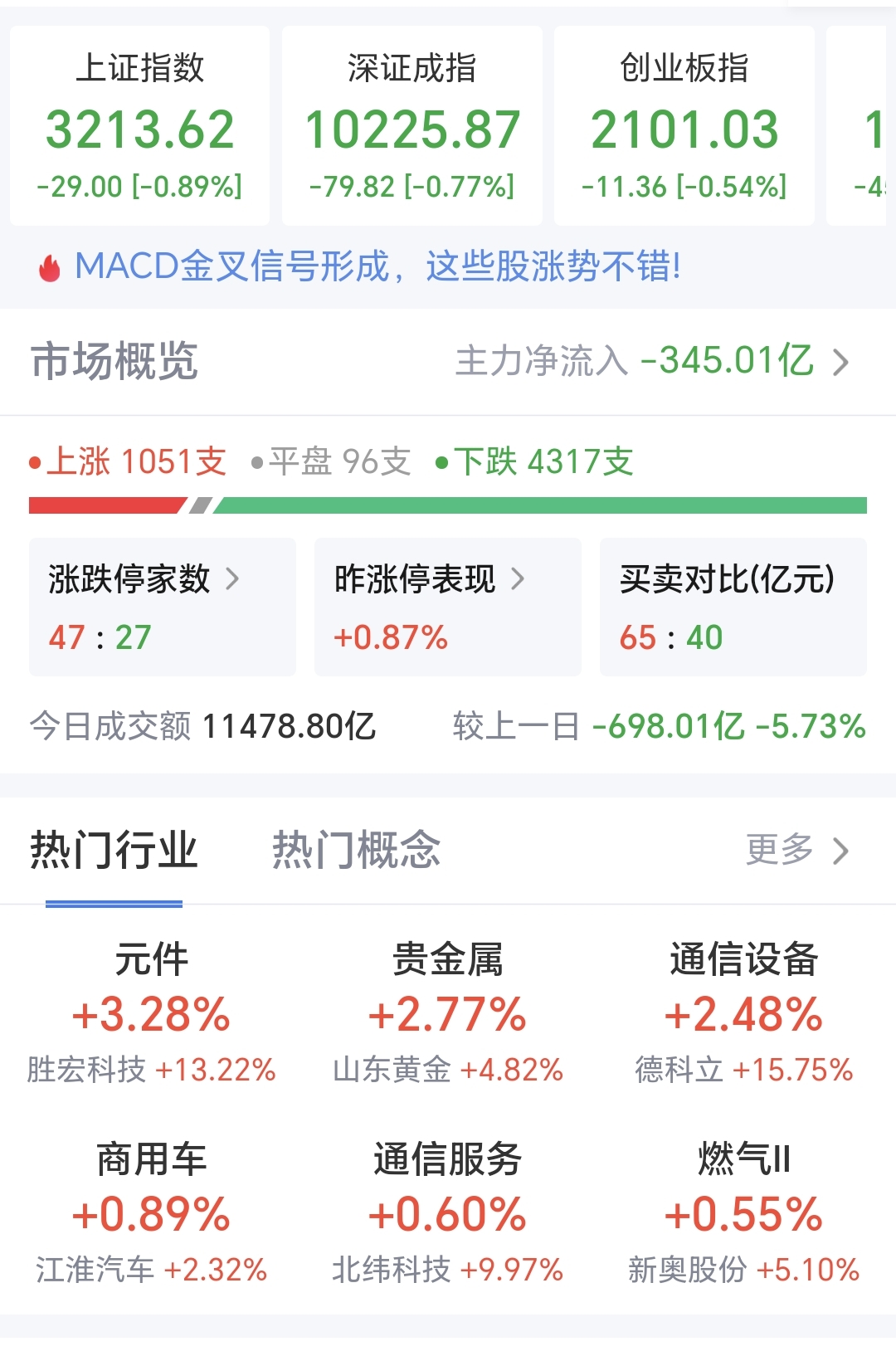 工信部节能司组织召开工业资源综合利用行业座谈会