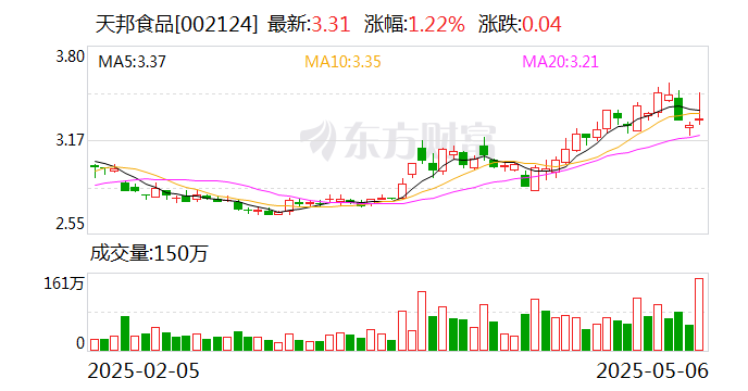 ST中泰大宗交易成交50.00万股 成交额225.00万元