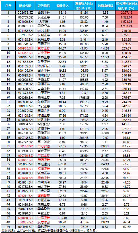 【公告精选】中国铝业2024年预盈120亿至130亿元；汇源通信提示风险
