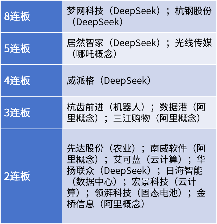 舍得酒业：2025年推出更多具有流量的网红级大单品