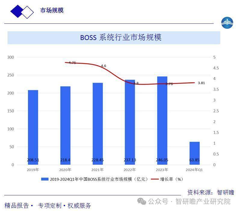 工信部节能司组织召开工业资源综合利用行业座谈会
