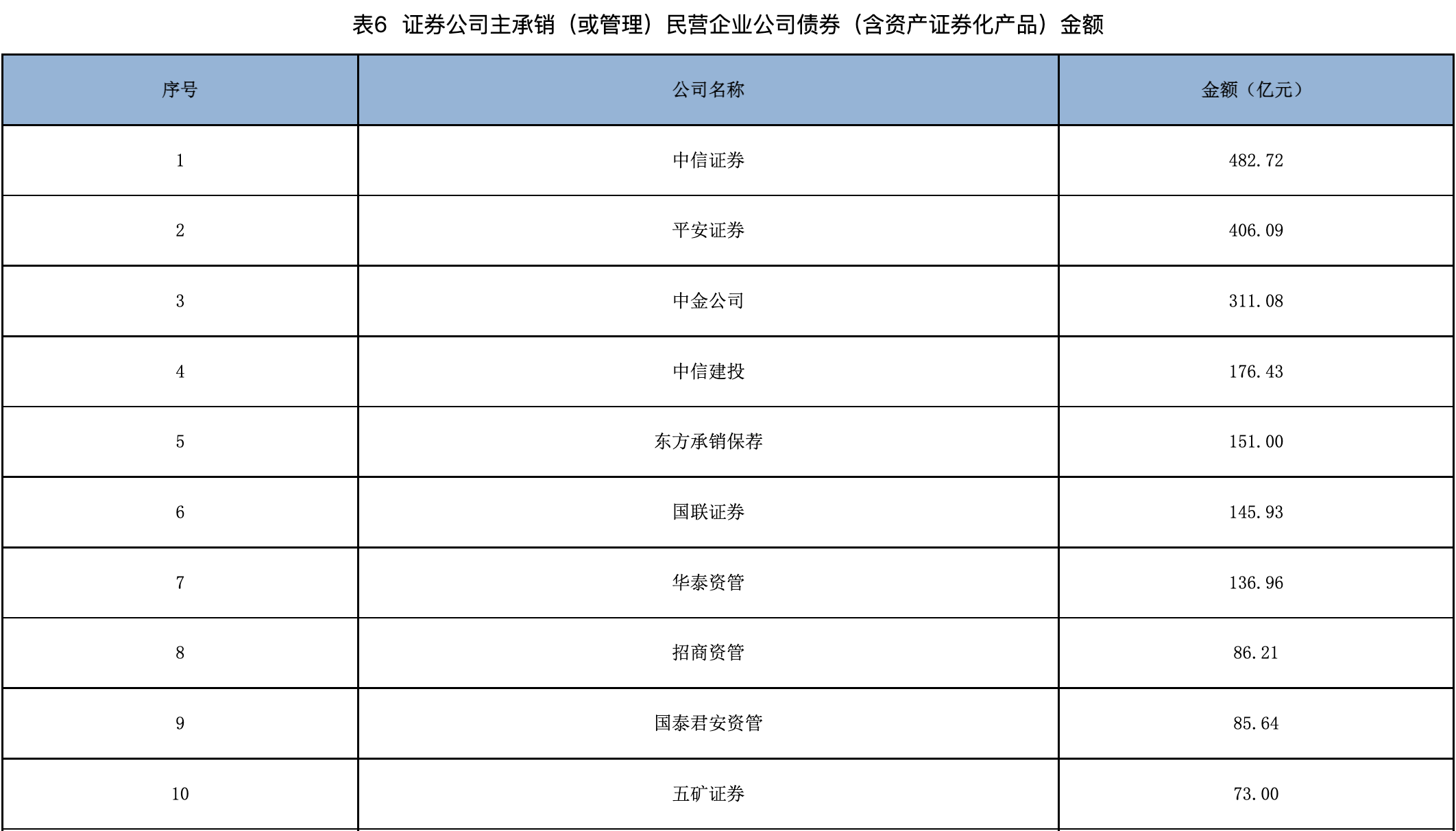 ST中泰大宗交易成交50.00万股 成交额225.00万元