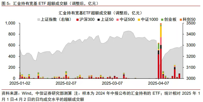 【公告精选】中国铝业2024年预盈120亿至130亿元；汇源通信提示风险