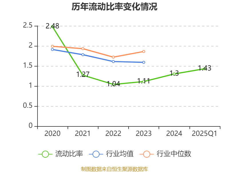 【公告精选】中国铝业2024年预盈120亿至130亿元；汇源通信提示风险