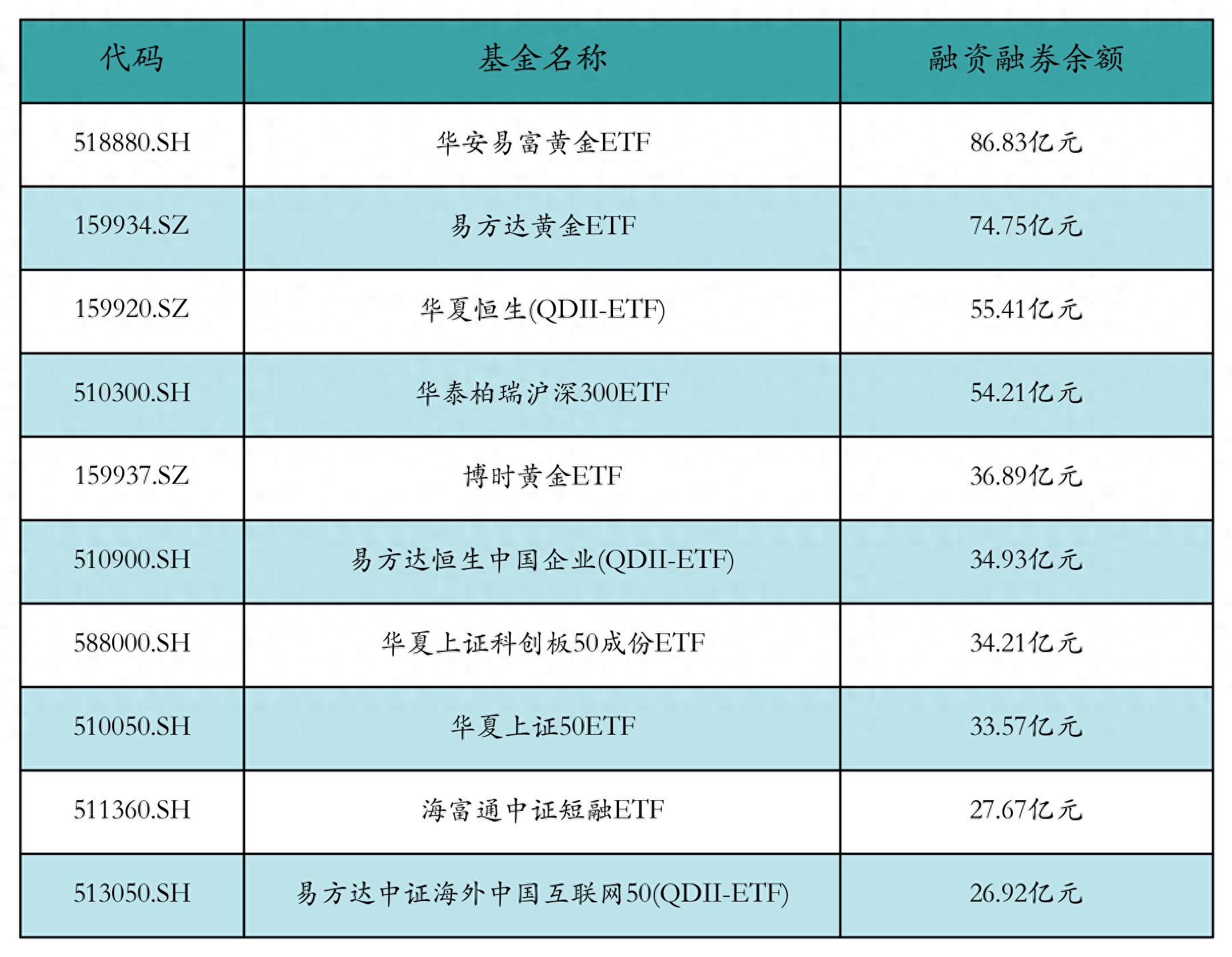 【公告精选】中国铝业2024年预盈120亿至130亿元；汇源通信提示风险