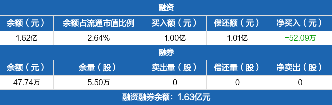 【公告精选】中国铝业2024年预盈120亿至130亿元；汇源通信提示风险
