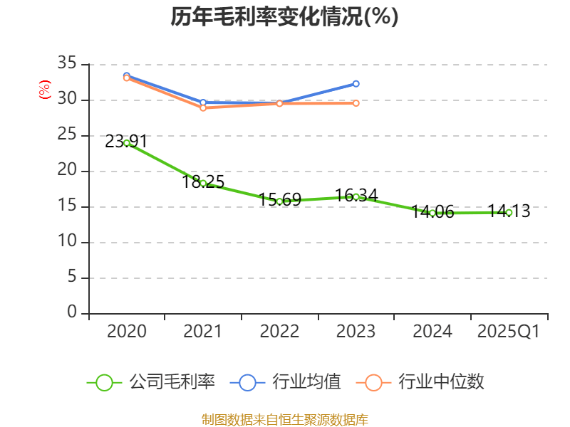 舍得酒业：2025年推出更多具有流量的网红级大单品