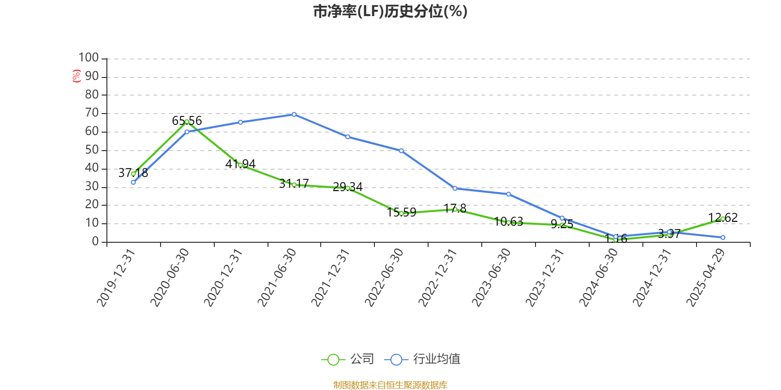 【公告精选】中国铝业2024年预盈120亿至130亿元；汇源通信提示风险