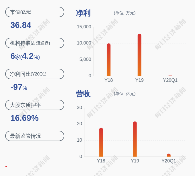 ST中泰大宗交易成交50.00万股 成交额225.00万元