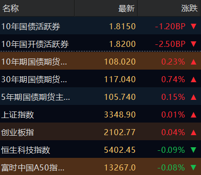 【公告精选】中国铝业2024年预盈120亿至130亿元；汇源通信提示风险