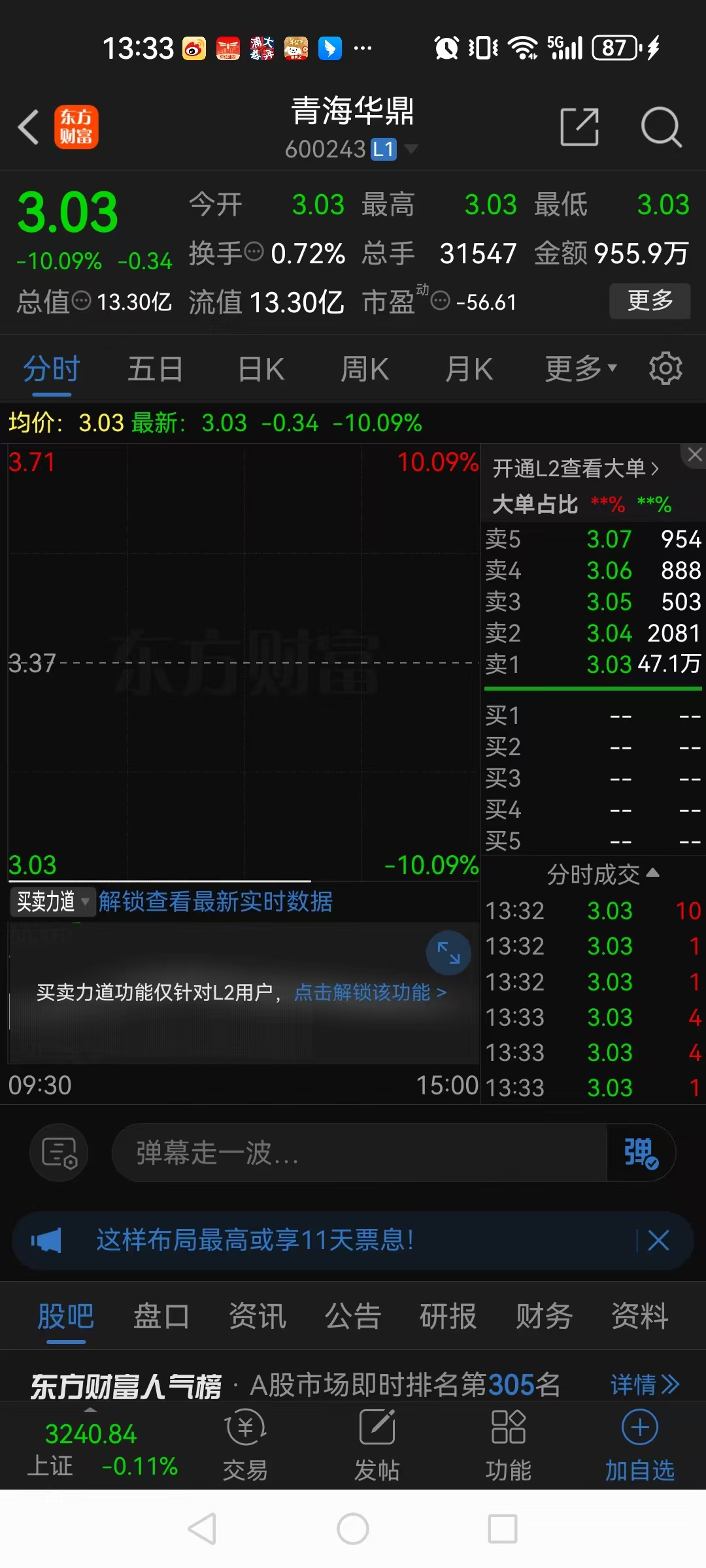 ST中泰大宗交易成交50.00万股 成交额225.00万元