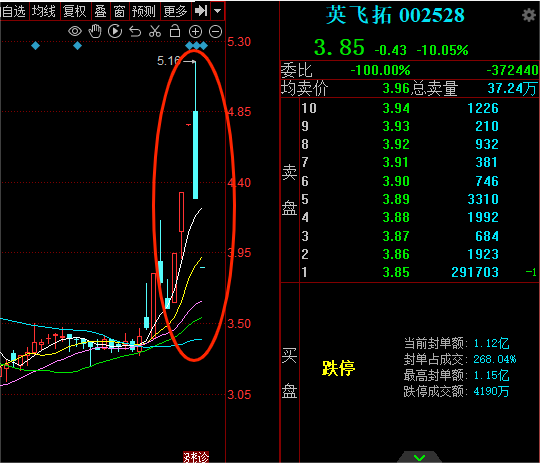【公告精选】中国铝业2024年预盈120亿至130亿元；汇源通信提示风险