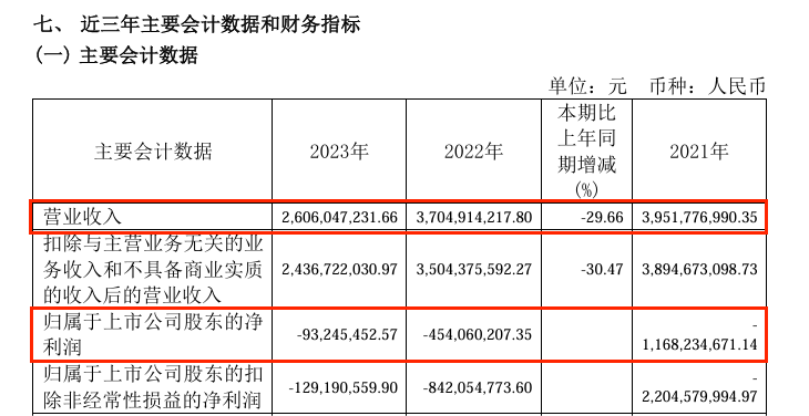 【公告精选】中国铝业2024年预盈120亿至130亿元；汇源通信提示风险