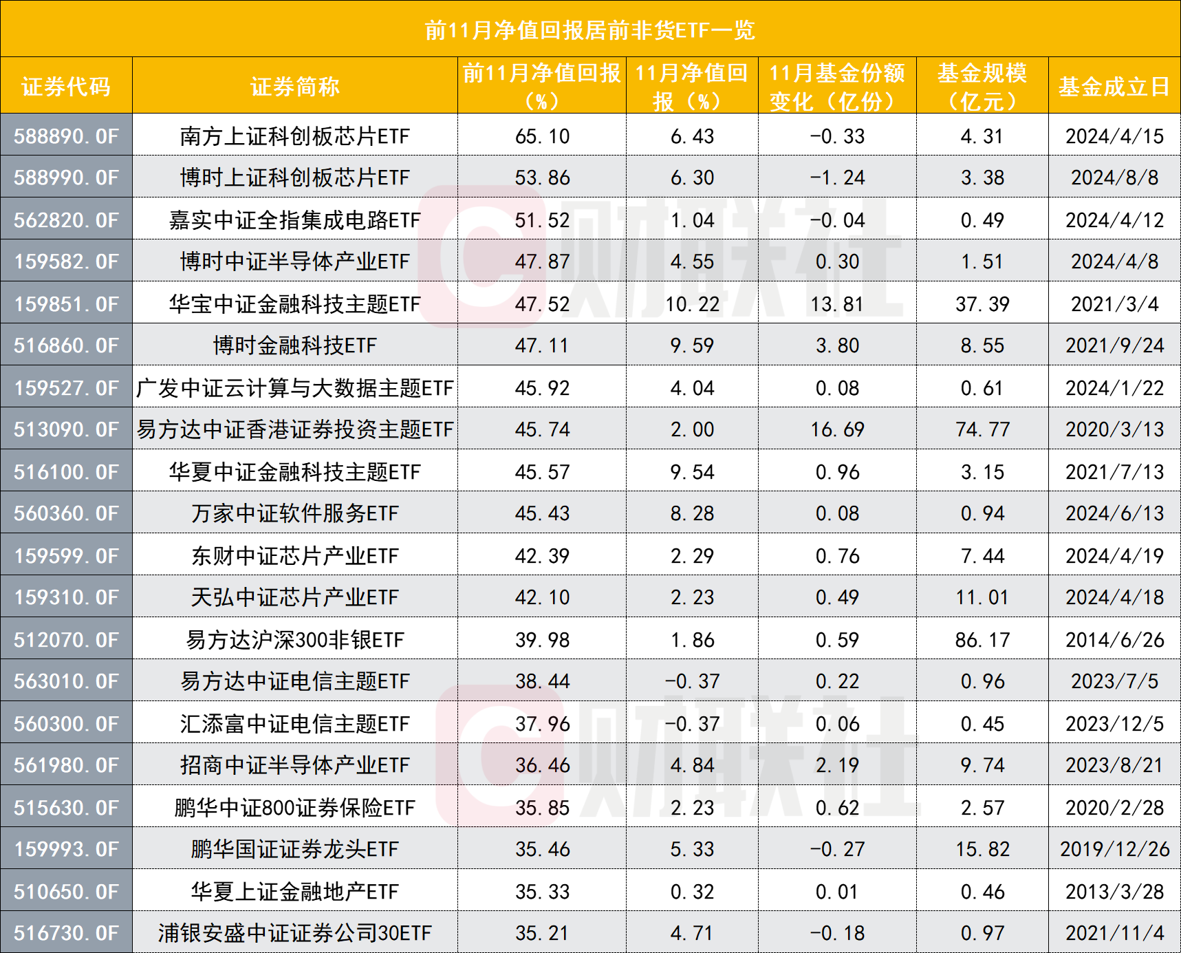 工信部节能司组织召开工业资源综合利用行业座谈会