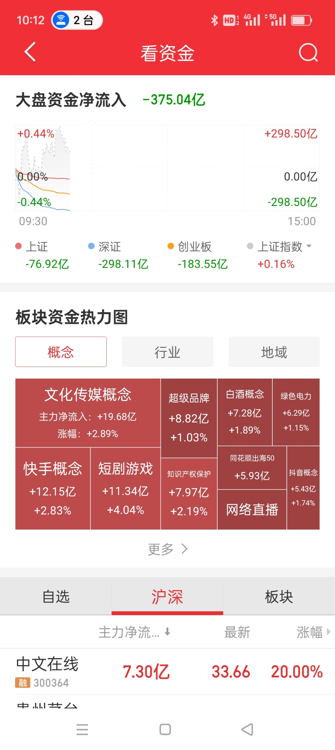 【公告精选】中国铝业2024年预盈120亿至130亿元；汇源通信提示风险