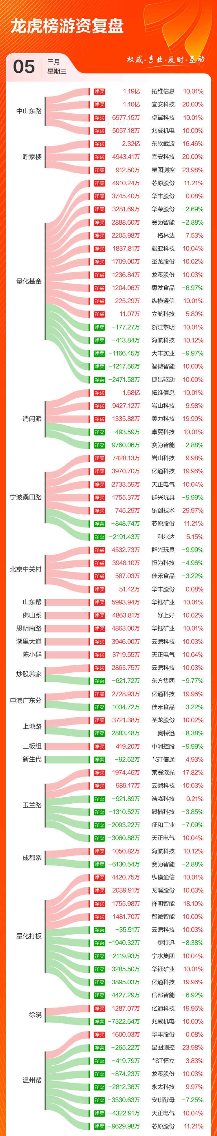 【公告精选】中国铝业2024年预盈120亿至130亿元;汇源通信提示风险