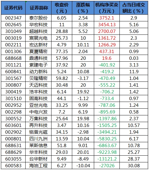 【公告精选】中国铝业2024年预盈120亿至130亿元；汇源通信提示风险
