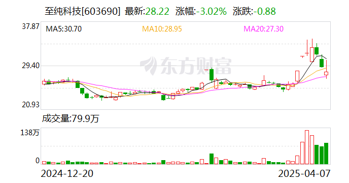 工信部节能司组织召开工业资源综合利用行业座谈会