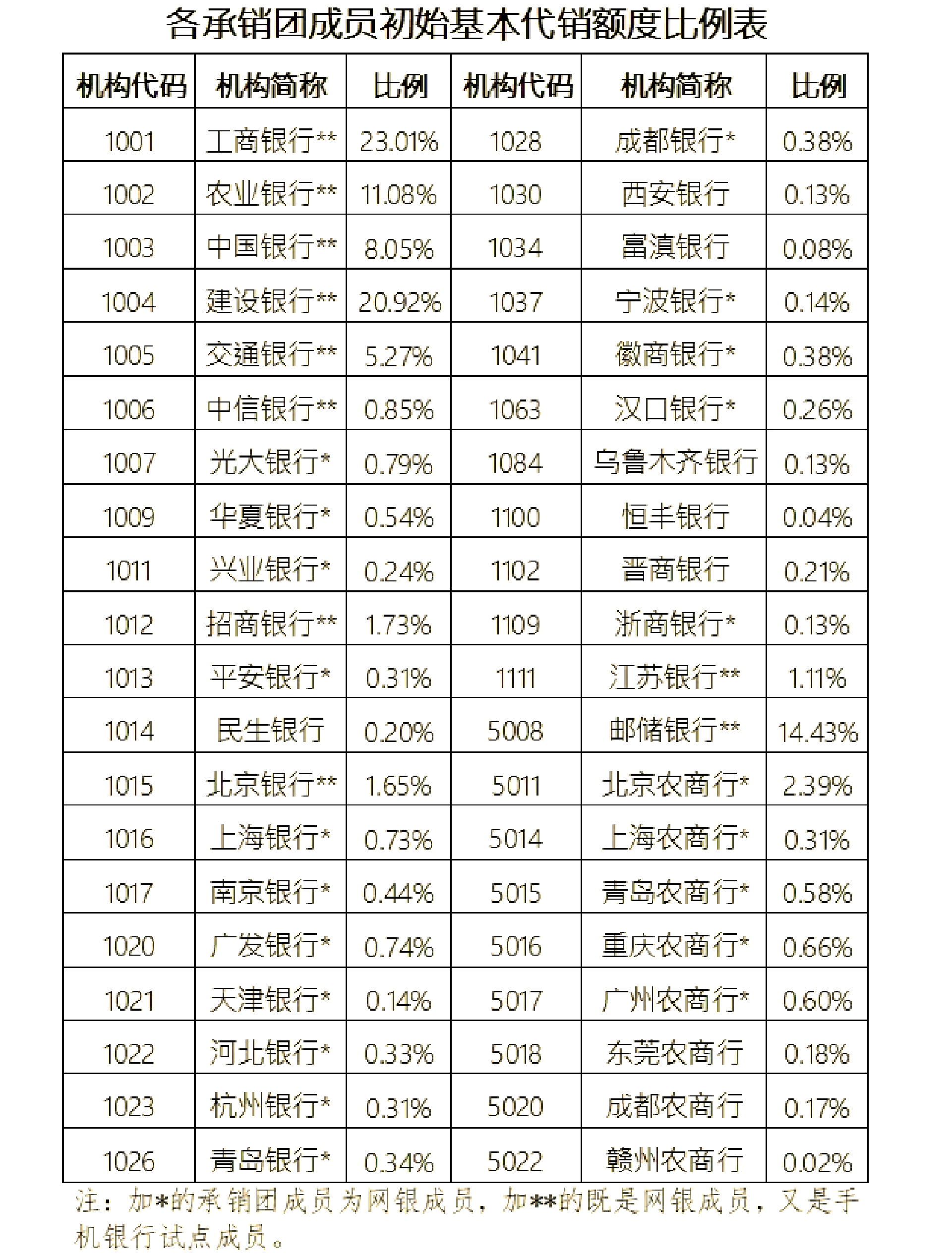 工信部节能司组织召开工业资源综合利用行业座谈会