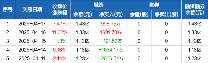 工信部节能司组织召开工业资源综合利用行业座谈会