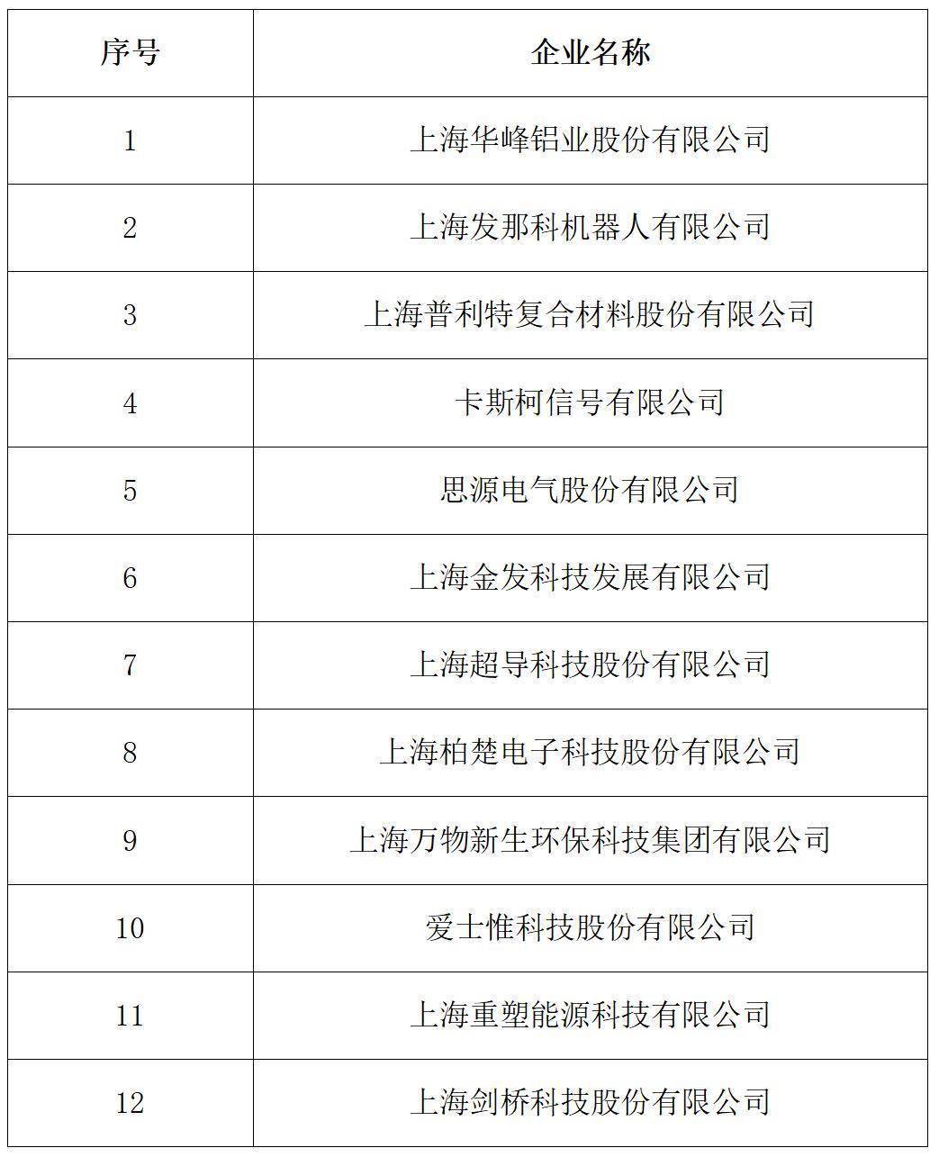 【公告精选】中国铝业2024年预盈120亿至130亿元；汇源通信提示风险