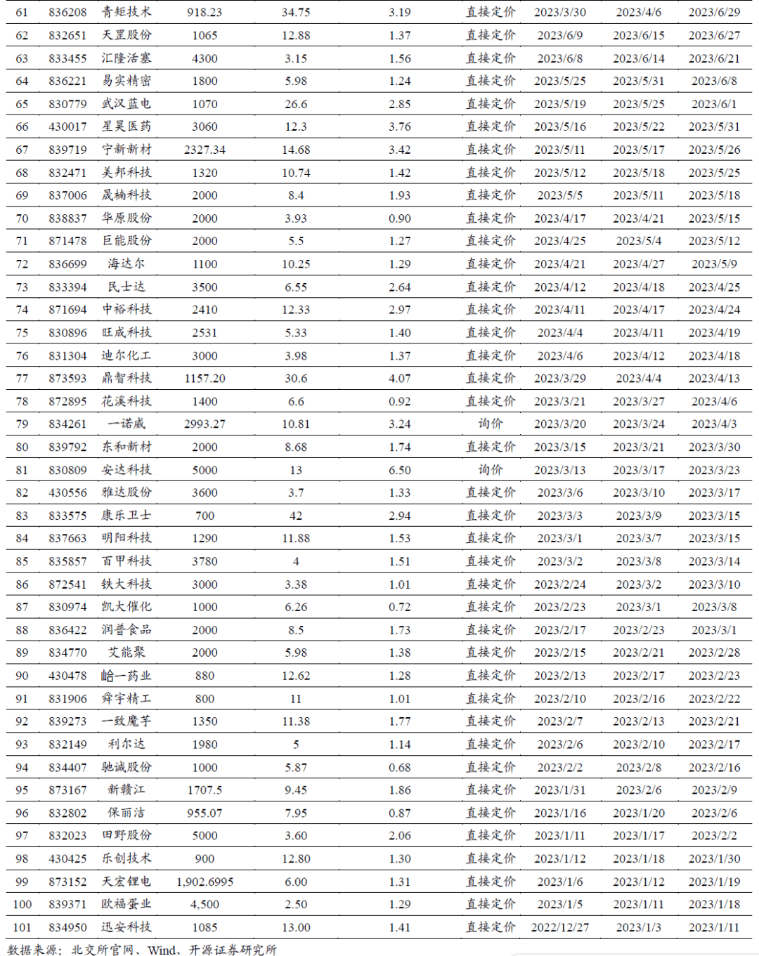 ST中泰大宗交易成交50.00万股 成交额225.00万元