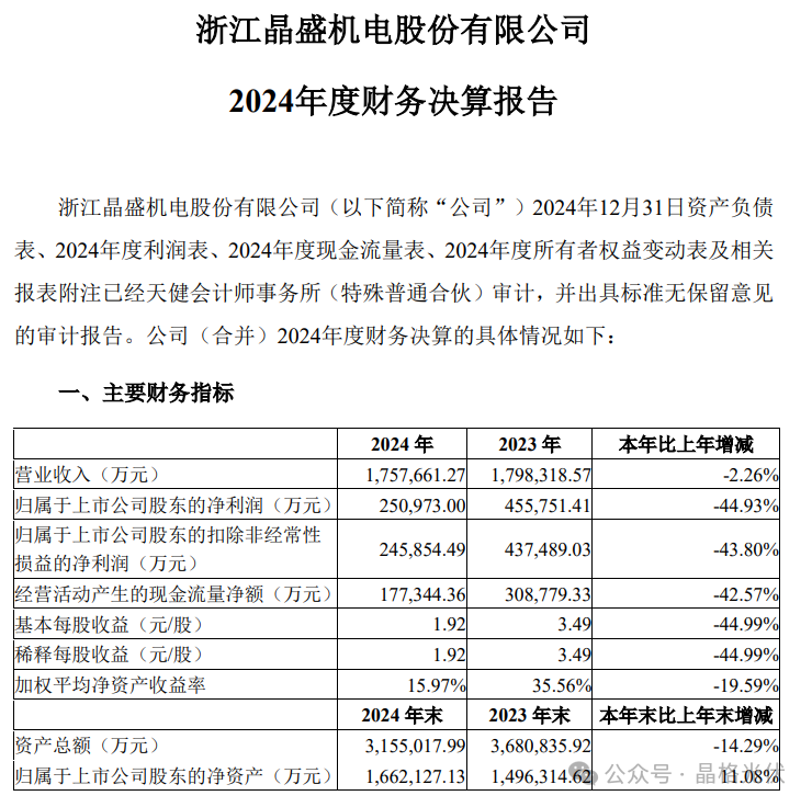 【公告精选】中国铝业2024年预盈120亿至130亿元；汇源通信提示风险