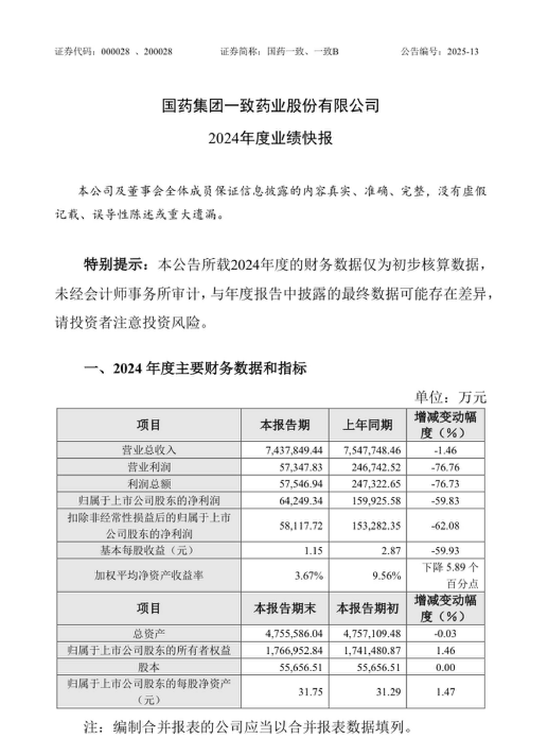 【公告精选】中国铝业2024年预盈120亿至130亿元；汇源通信提示风险