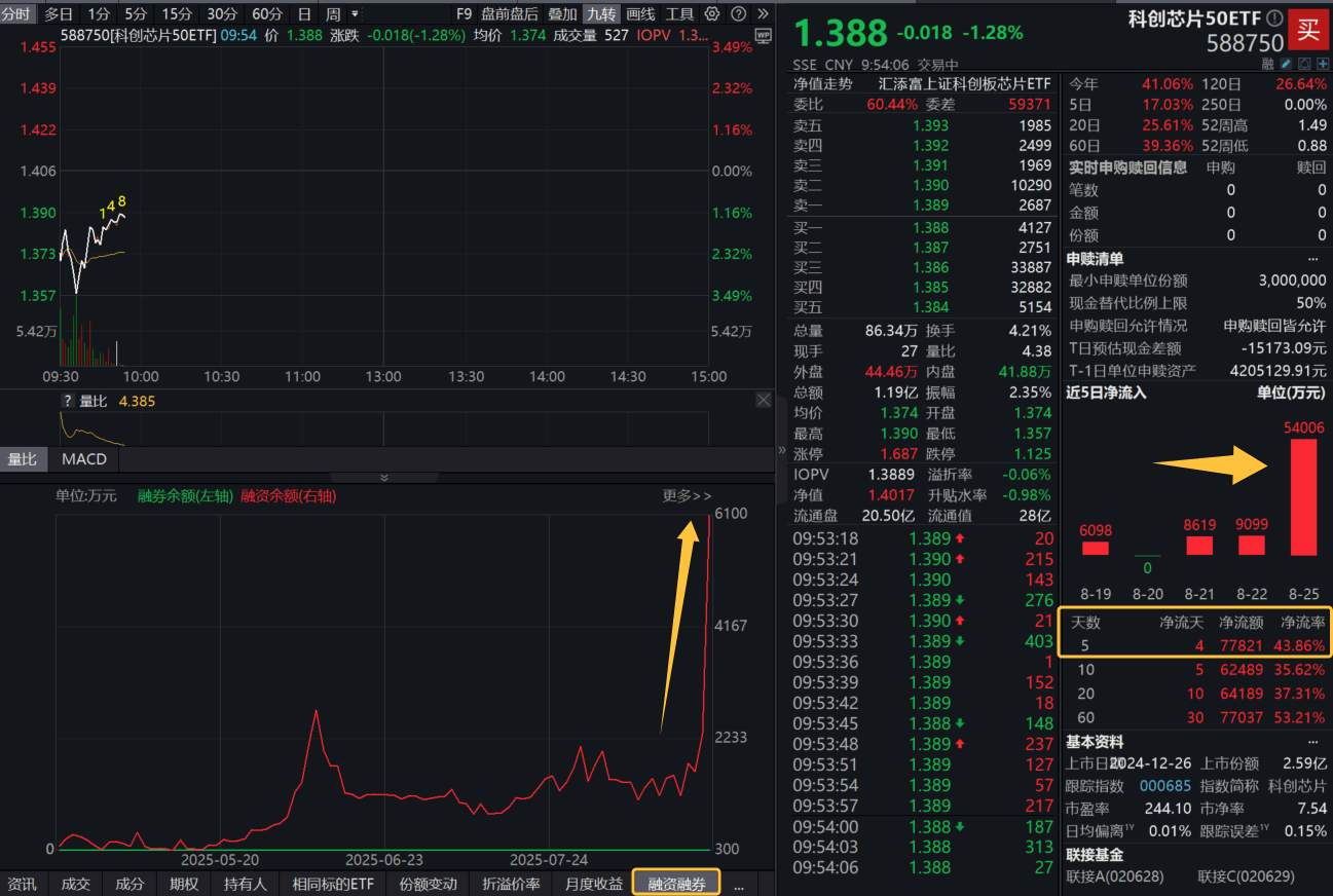 【公告精选】中国铝业2024年预盈120亿至130亿元；汇源通信提示风险