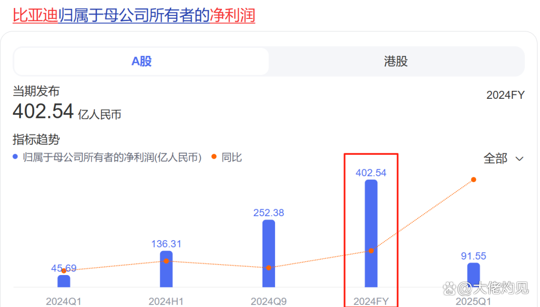 【公告精选】中国铝业2024年预盈120亿至130亿元；汇源通信提示风险