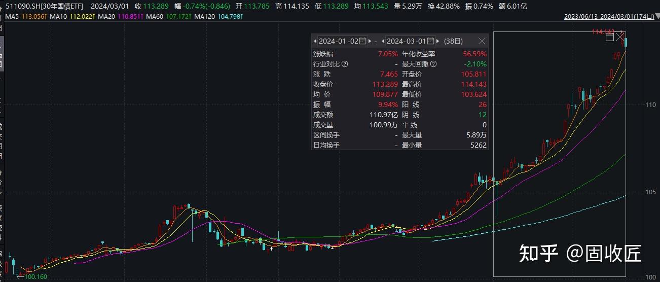 【公告精选】中国铝业2024年预盈120亿至130亿元;汇源通信提示风险