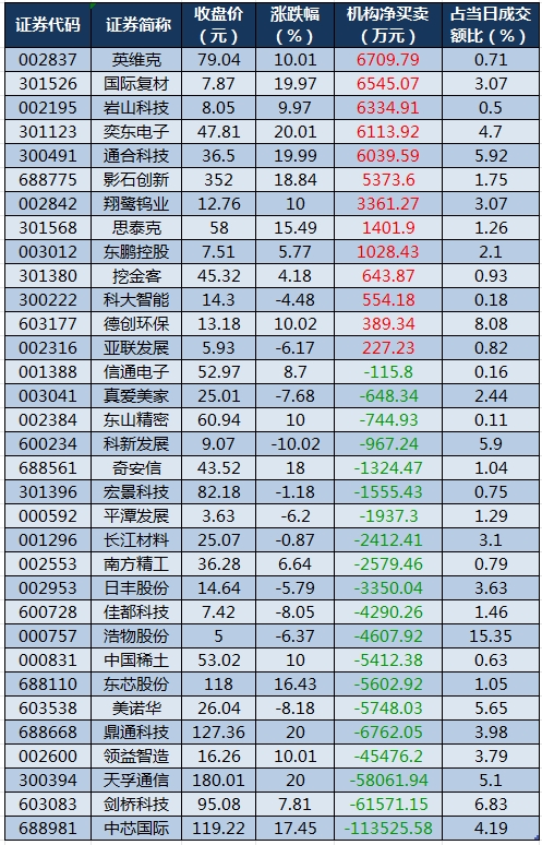 舍得酒业：2025年推出更多具有流量的网红级大单品