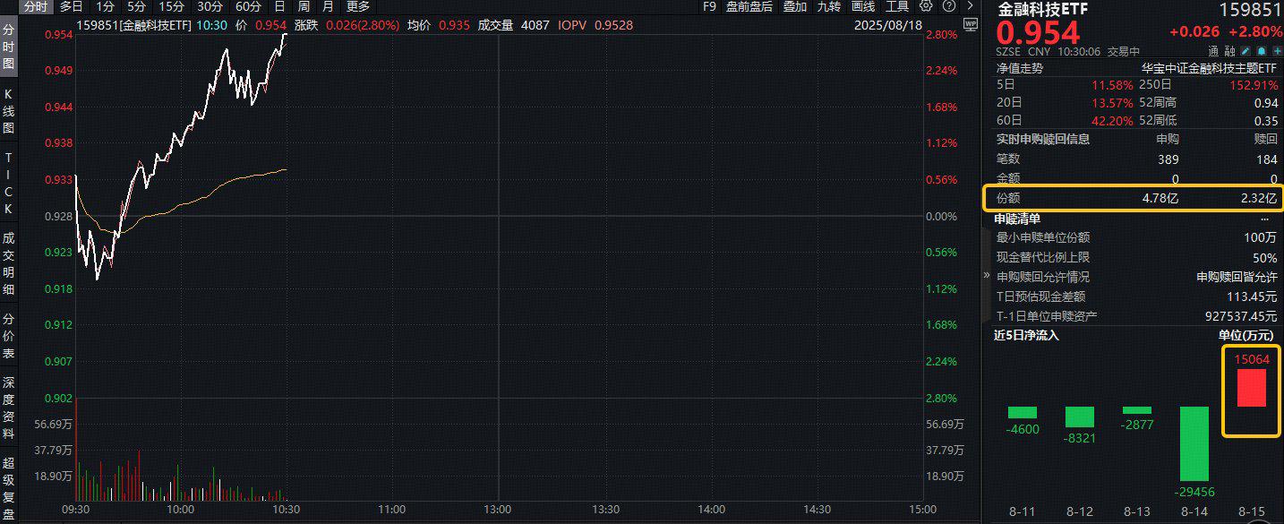 工信部节能司组织召开工业资源综合利用行业座谈会