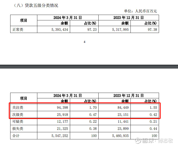 【公告精选】中国铝业2024年预盈120亿至130亿元；汇源通信提示风险