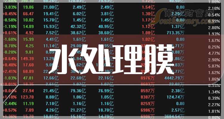鱼跃医疗：拟认购Inogen公司股票并签署战略合作协议