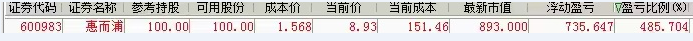 ST中泰大宗交易成交50.00万股 成交额225.00万元
