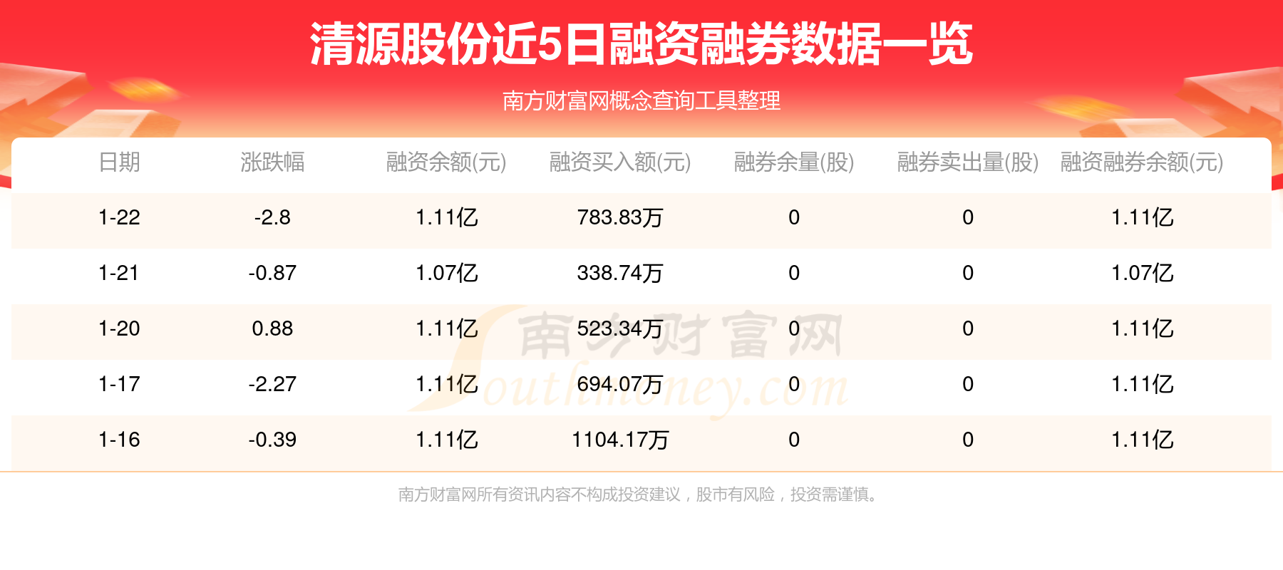 工信部节能司组织召开工业资源综合利用行业座谈会